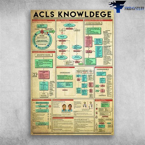 Acls Knowledge Cardiac Arrest Circular Algorithm Fridaystuff