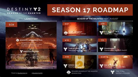 Destiny 2 New Season Season 18s Raid Arc 30 Roadmap And More
