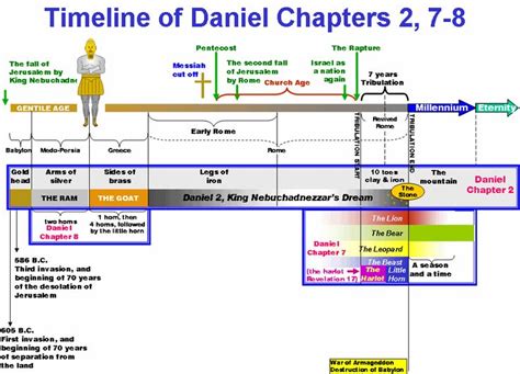 24 Best The Book Of Daniel Images On Pinterest Bible Studies Book Of