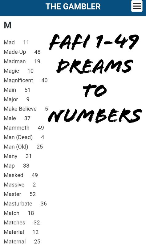 Fafi 1-49 Lucky Numbers Dream Guide for Dreams with M in 2021 | Dream guide, Dream book, Dream