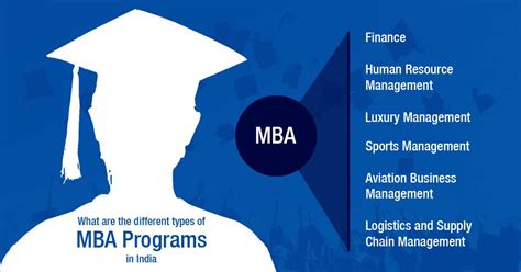 Different Types Of Mba Programs In India