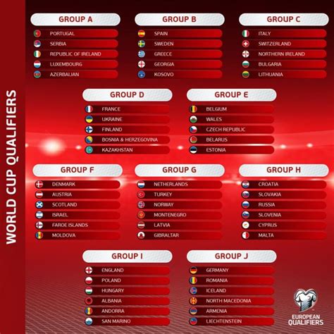 Calendrier Eliminatoire Coupe Du Monde 2022 Zone Afrique Maroc Images
