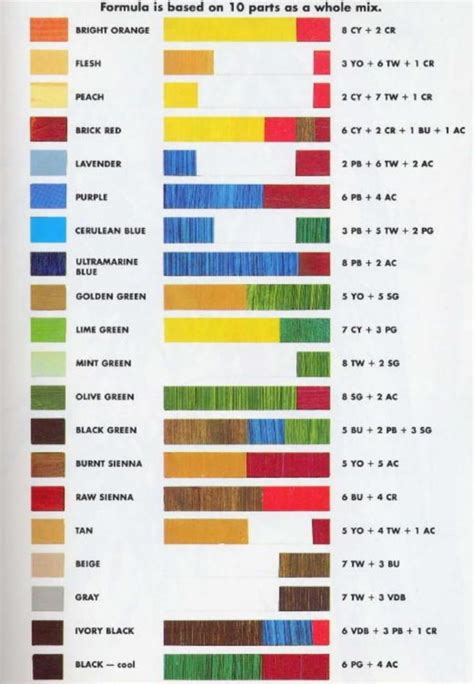 Color Mixing Guide Poster Graf1xcom The Color Chart For Acrylic Paint