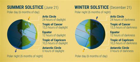 How many hours are in a day? How Much Sunlight Do Outdoor Cannabis Plants Need To Grow ...