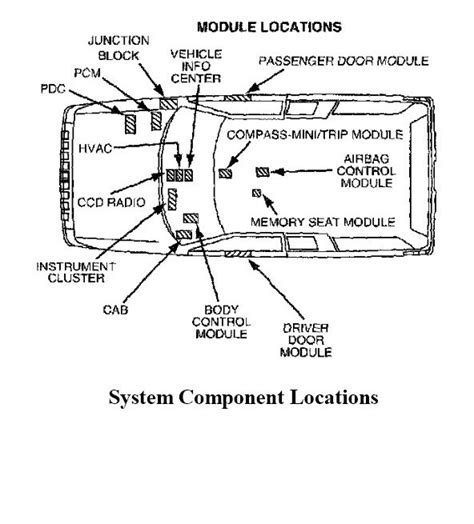 We offer a full selection of genuine jeep grand cherokee body control modules, engineered specifically to restore factory performance. My 1997 Jeep Grand Cherokee Laredo interior light stays on