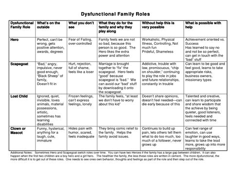 We hope these therapy worksheets for teens images collection can be a resource for you, deliver you more inspiration and also help you get a nice day. 19 Best Images of Printable Behavior Worksheets For Teens ...