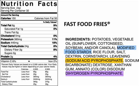 Bellow you will find a list of allowed foods divided by category. Trisodium Phosphate - Uses, In Food, Is It Bad For You?