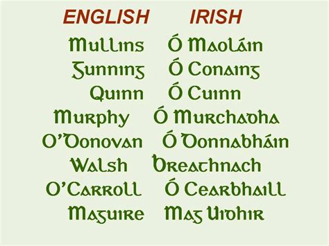 Where do Irish Surnames come from? - A Letter from Ireland: