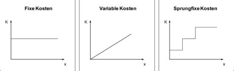 Was kostet das dämmen von innen? Das betriebliche Rechnungswesen | SpringerLink