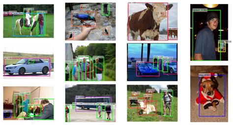 Faster Rcnn Object Detection With Pytorch Debuggercafe Images And