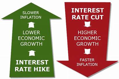 Interest Inflation Forex Rates Impact Economy Does