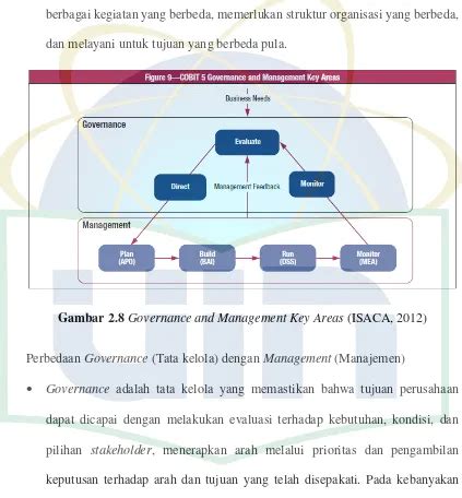 Definisi Proses COBIT 5 0 COBIT Control Objective For Information