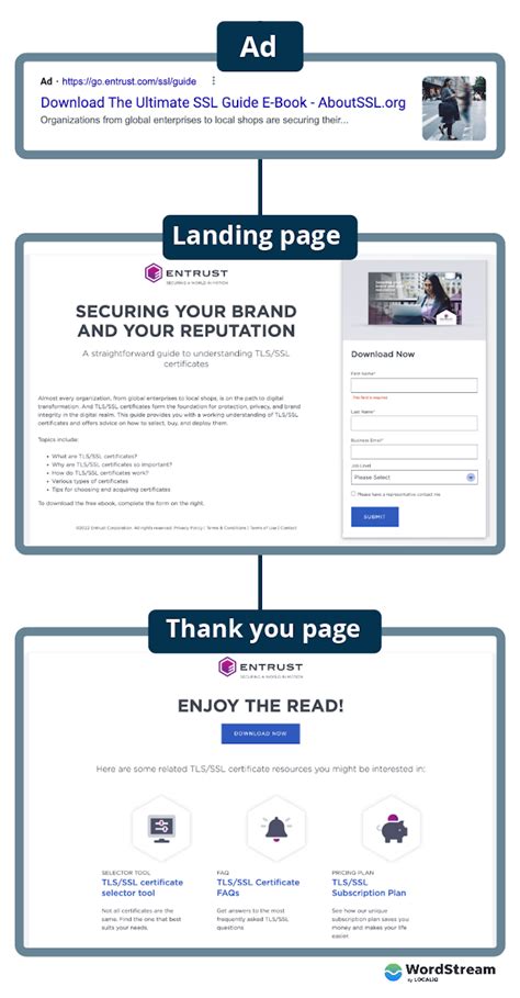 What Is A Landing Page And How To Create Them Examples