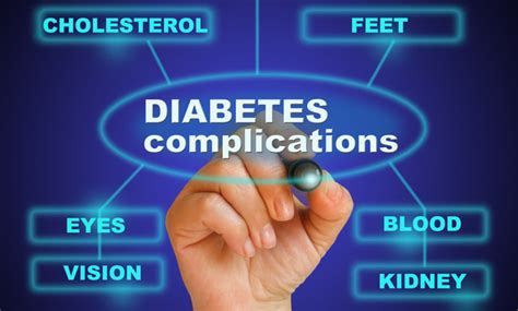 Diabetes Complications 6 Practical Ways To Avoid Them Tata 1mg Capsules