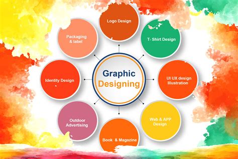 Importance Of Graphic Design In Businesses Tamildada