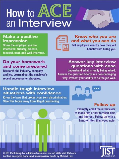 How To Ace An Interview With No Experience Questions And Answers