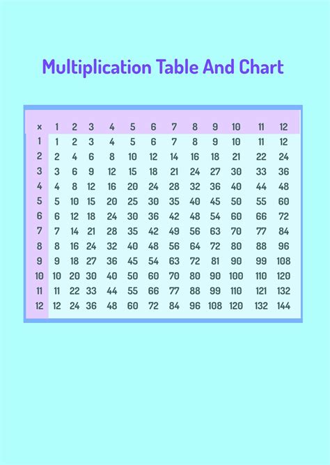 Multiplication Table Pdf Elcho Table