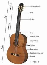 Learn Guitar Strumming Images