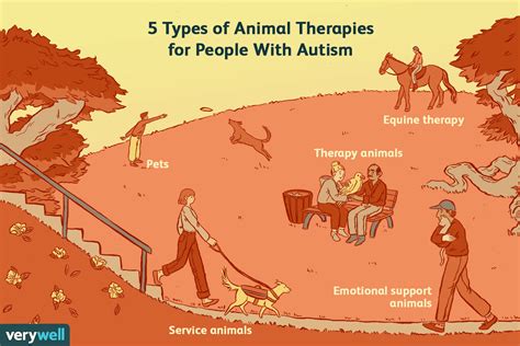 Animal And Pet Therapies For Autism