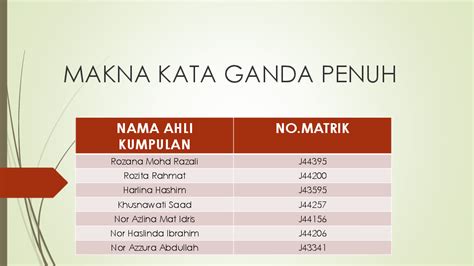 Kata gandaan ialah satu proses pengulangan perkataan. (PDF) MAKNA KATA GANDA PENUH | rozita rahmat - Academia.edu