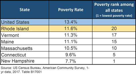 How is it that the malaysia firstly, it has to do with the economy. Facts and Stats 2018: U.S. Census Data Analysis on Poverty ...