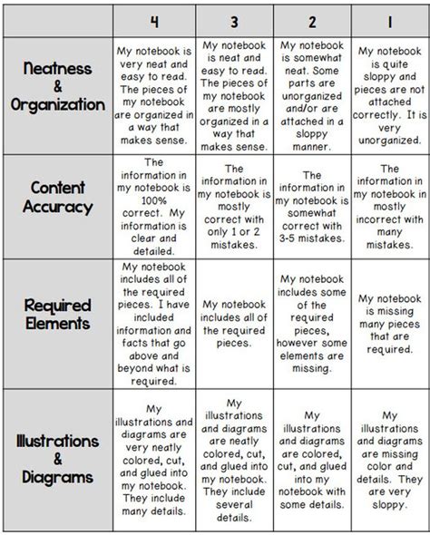 15 Helpful Scoring Rubric Examples For All Grades And Subjects Pax