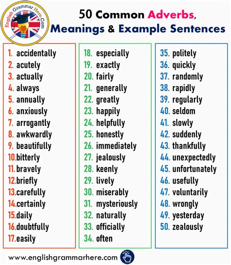 The 50 Common Advers And Examples For Each Subject In An English