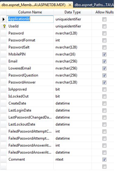 Sql Server 2008 What Datatype To Store A Hashpassword In