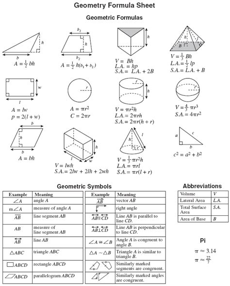 Pruebas Y Prácticas Hojas Dispersas Geometry Formula Sheet