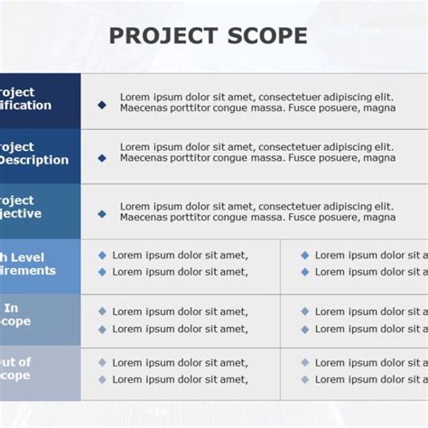 Project Scope Powerpoint Template Slideuplift