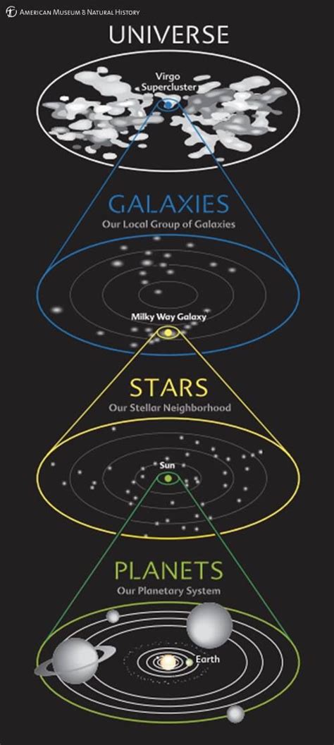 Diagram Of Universe