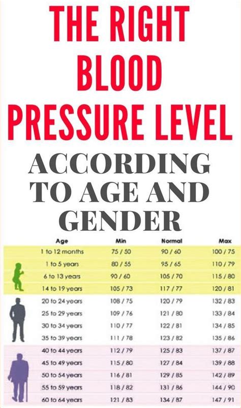 Know Normal Blood Pressure By Age Healthy Lifestyle