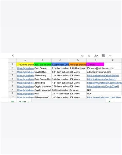 Do Data Entry Copy Paste Collection Pdf To Excel By Karrijyothi Fiverr