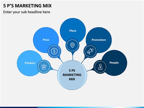 5 Ps Of Marketing Mix Powerpoint Template