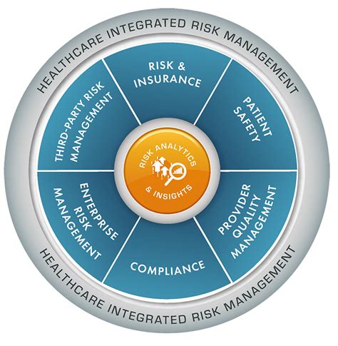 Healthcare Risk Software Riskonnect Risk Management Software