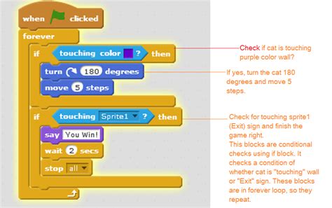 It's a lot easier (cheaper) than trying to come up with if you are just getting started and if you have some javascript knowledge, you can check out my tutorial on how to make a game inspired by doctor. Pin on The Creative Workshop