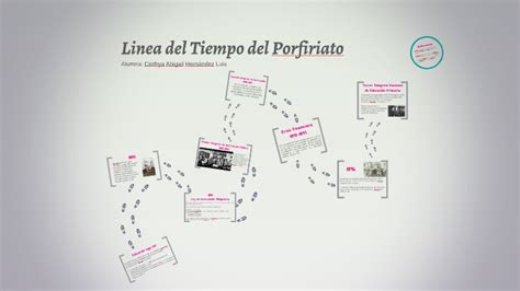 Linea Del Tiempo Del Porfiriato By Cinthya Hernandez Cloud Hot Girl