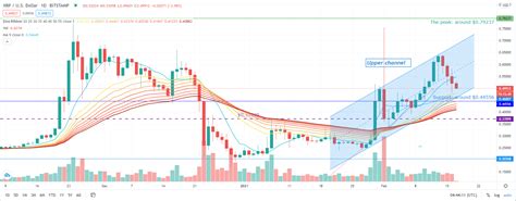Read all the latest xrp news along with ripple xrp price predictions at daily xrp news. Ripple (XRP) Price Analysis - February 17, 2021 ...