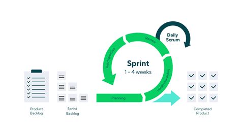What You Should Know About Scrum Net Kontent