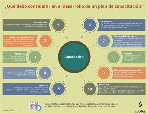 10 Puntos Para Desarrollar Un Plan De Capacitación