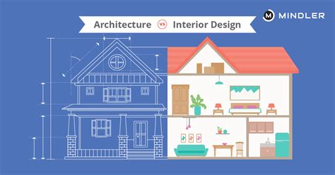 Home Designer Suite Vs Architectural Jtbcardesign