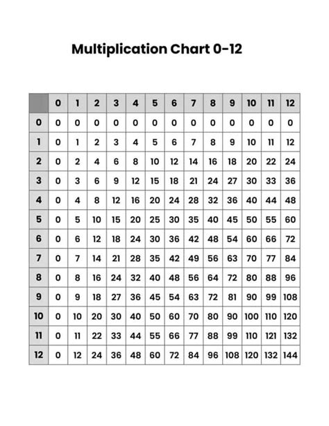 Free Printable Multiplication Charts Daily Printables Printable Blank Templates