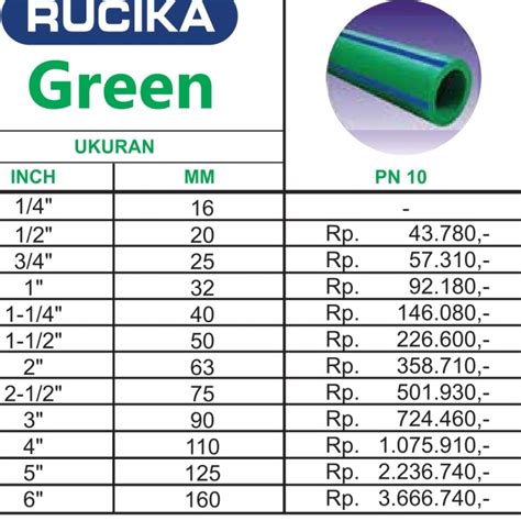 Price List Rucika 2022 Pdf Pipa Ppr Rucika Green Wavin Tigris Price