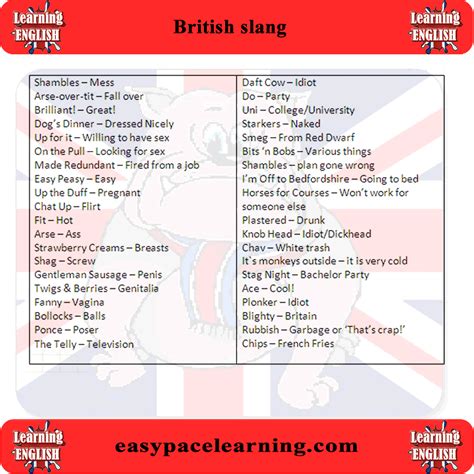 Slang Words List A To Z English American And Around The World Slang
