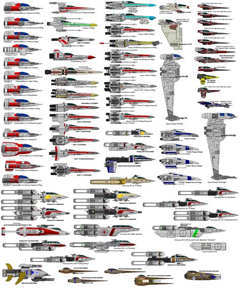 Star Wars Fighter Chart By Marcusstarkiller On Deviantart Star Wars
