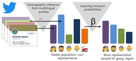 New Paper And Algorithmic Tools Demographic Inference And Corrections