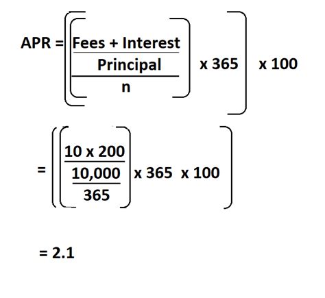 How To Calculate Apr