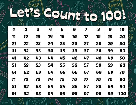 Printable Number Chart 1 100 And Worksheet For Kids 1