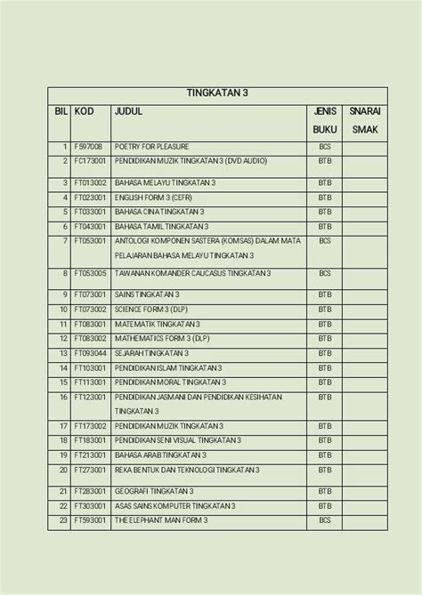 Ask tingkatan 1 (kod arahan html). Buku Teks Sastera Tingkatan 4