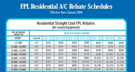 Fpl Rebates For Thermostat